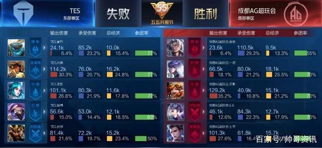 真实效应 真实效应